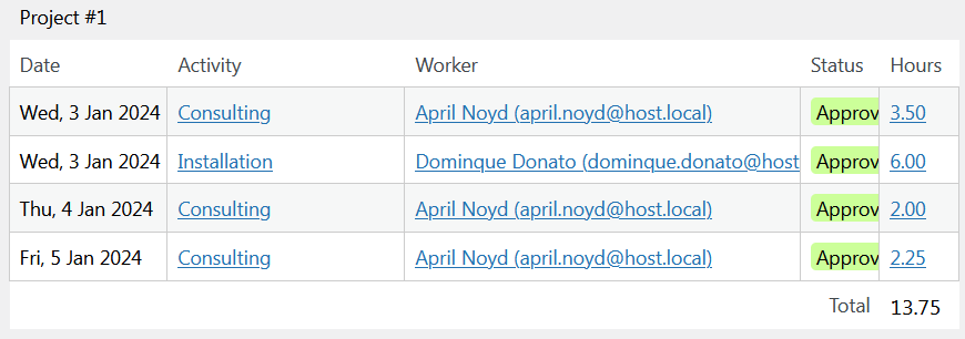 Time record list grouped by project.