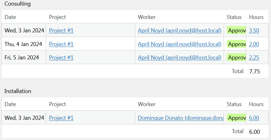 Time record list grouped by project.